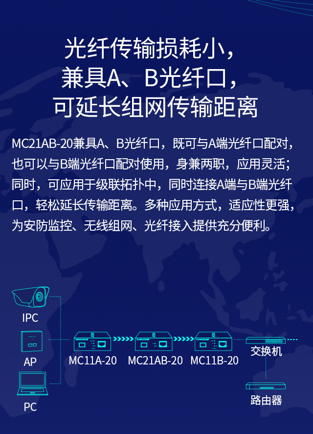 MC21AB-20