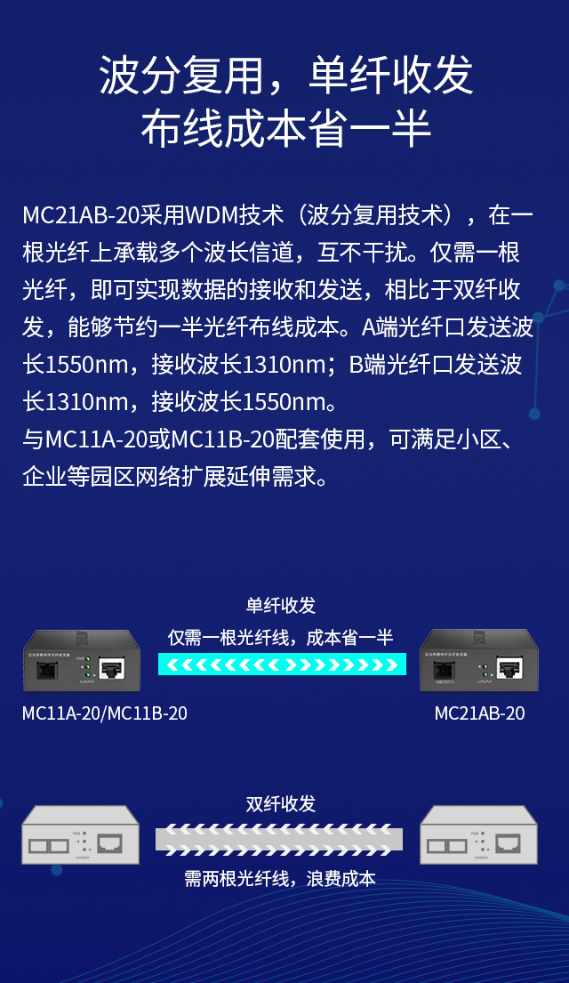 MC21AB-20